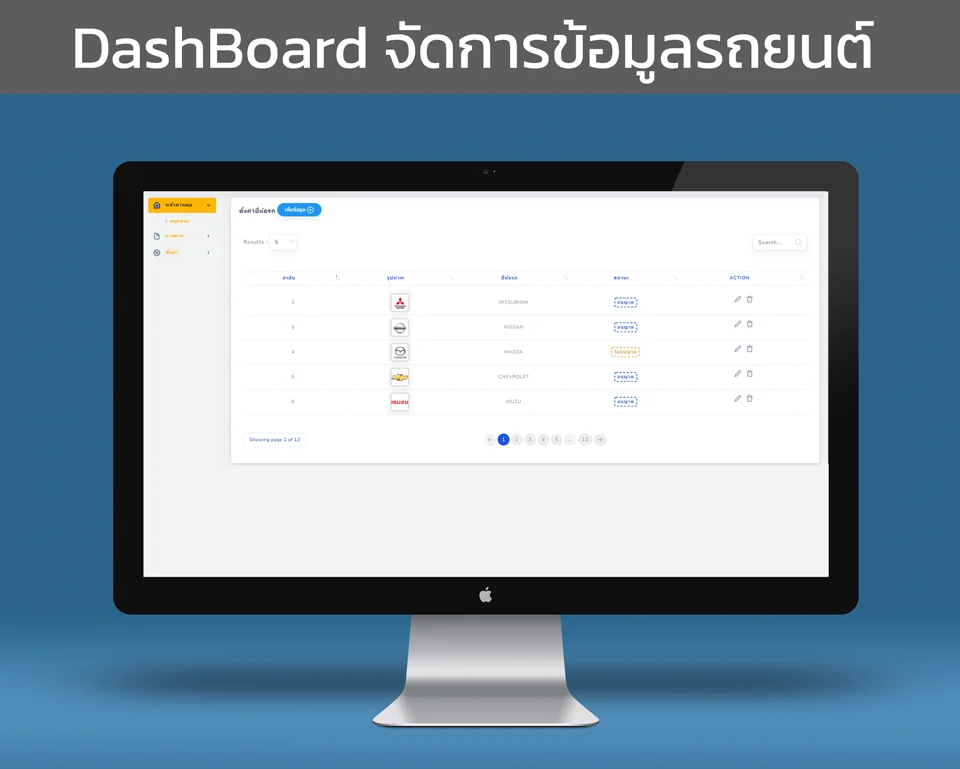 Dashboard จัดการ ส่วนงานประกันรถยนต์