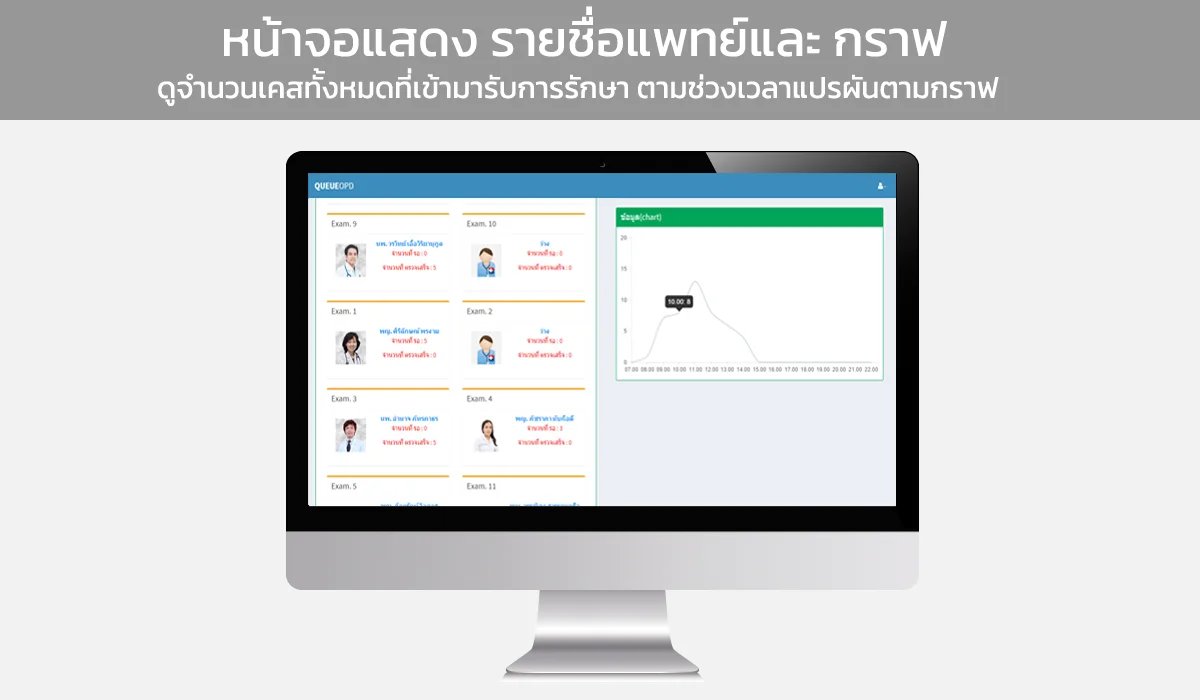 สามารถ ดูภาพรวมเคส จำนวนรอคิดต่อหมด แปรผันตามกราฟ