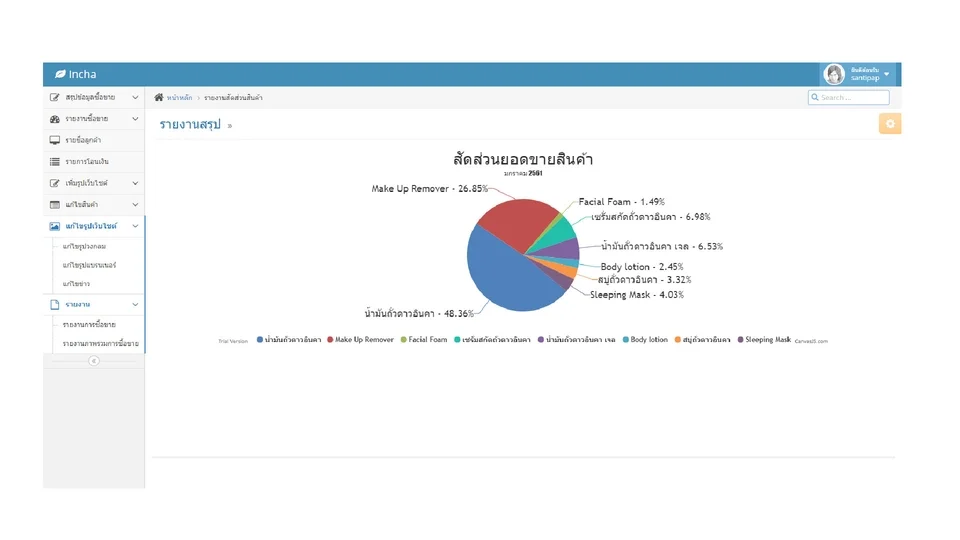 รูปภาพ port งาน Dashboard Ecommerce