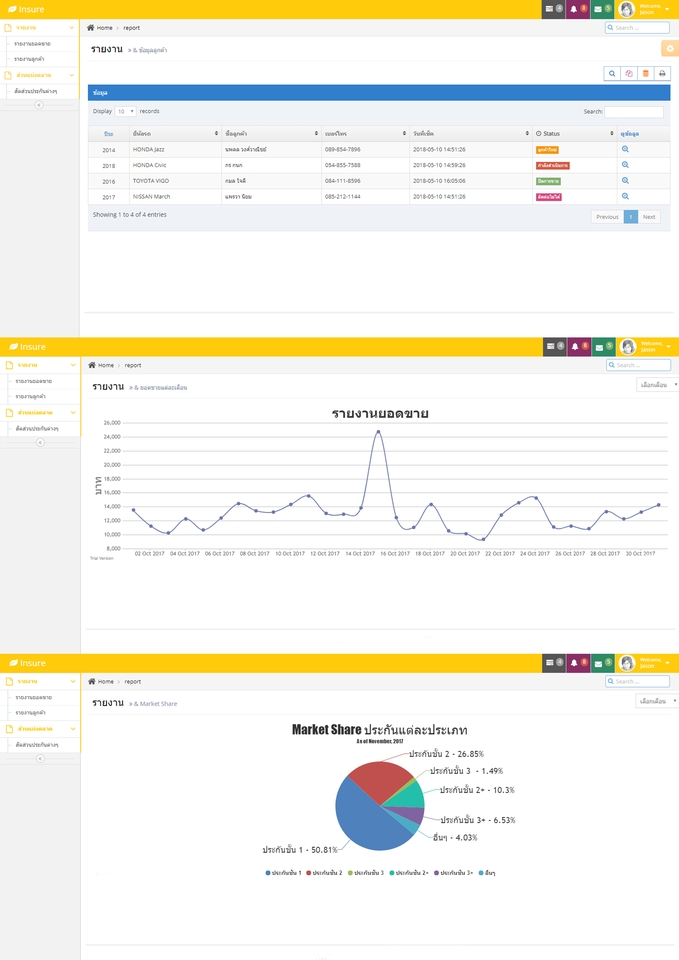 Dashboard ประกันออนไลน
