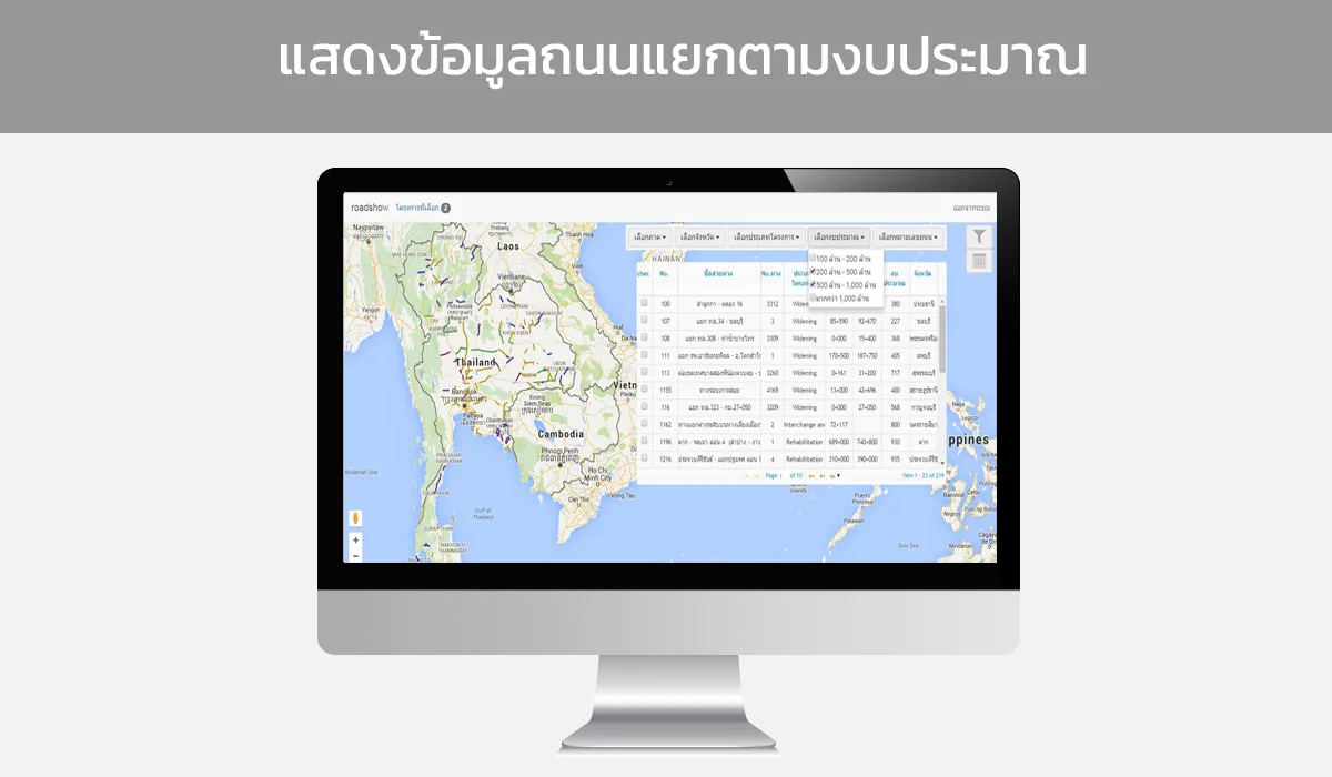 แสดงข้อมูลแยกถนนตามงบประมาณ